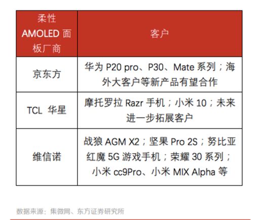 六看柔宇科技IPO:商业化迟迟不落地,是&ldquo;PPT公司&rdquo;还是创新先锋?